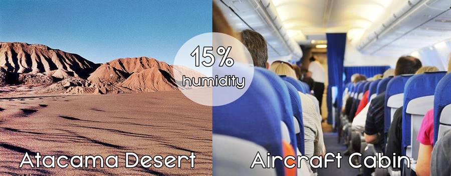 An aircraft cabin and Atacama desert 15% Relative humidity
